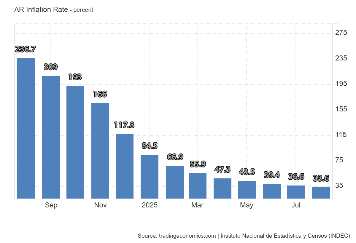 Argentina inflation 2025 june (69) 사진