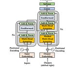 What you should know about the Generative AI Boom