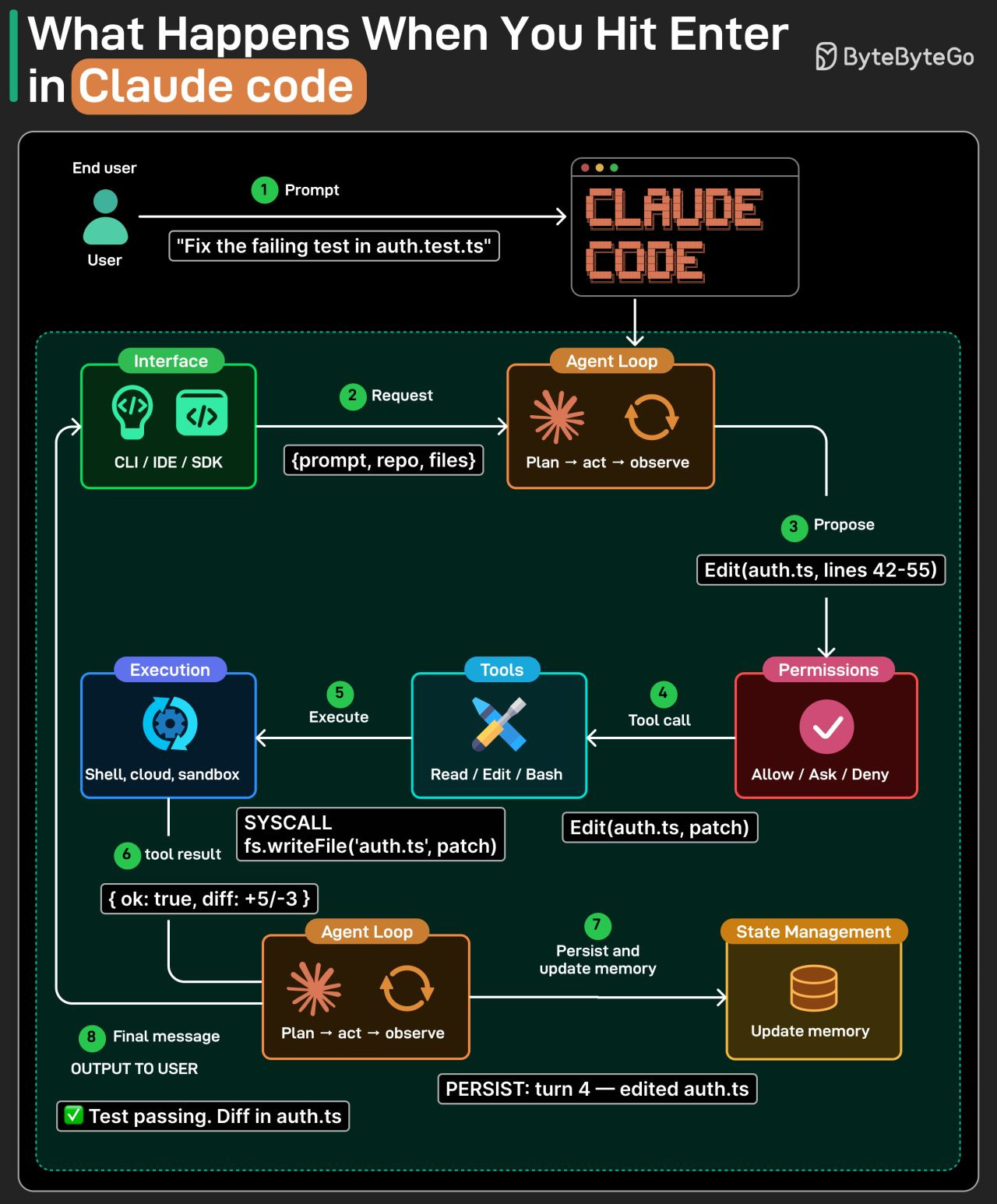 graphical user interface, application graphical user interface, application