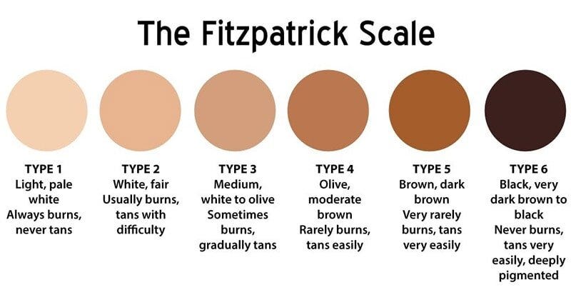 Understanding Skin Tones & Undertones | Belorens Understanding Skin Tones & Undertones | Belorens
