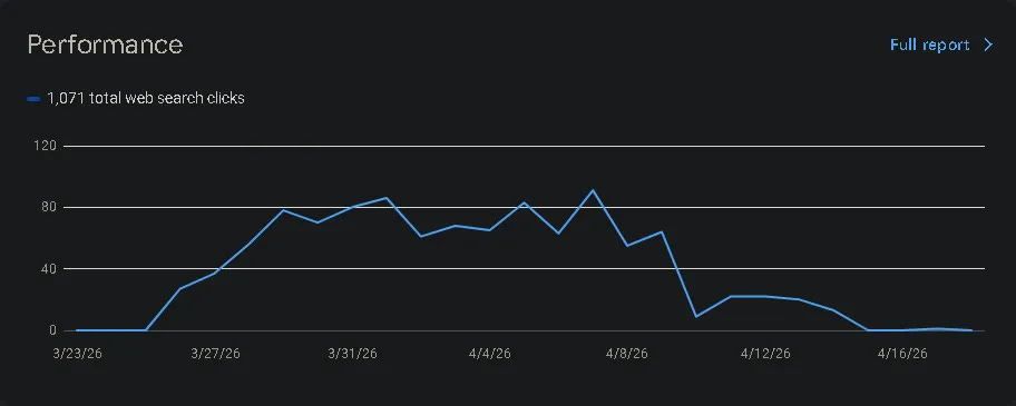 GSC Performance Drop