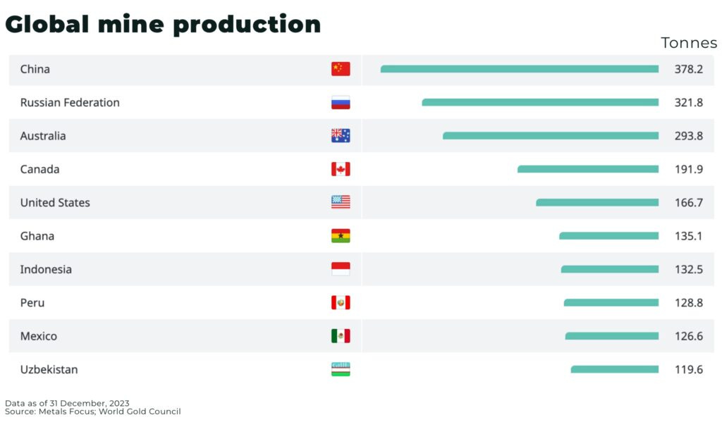 Global mine production 2023 - The Oregon Group - Critical Minerals and Energy Intelligence