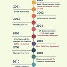 Dare We Call it Treason?