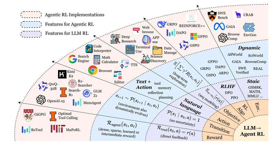 A diagram of various icons

AI-generated content may be incorrect.