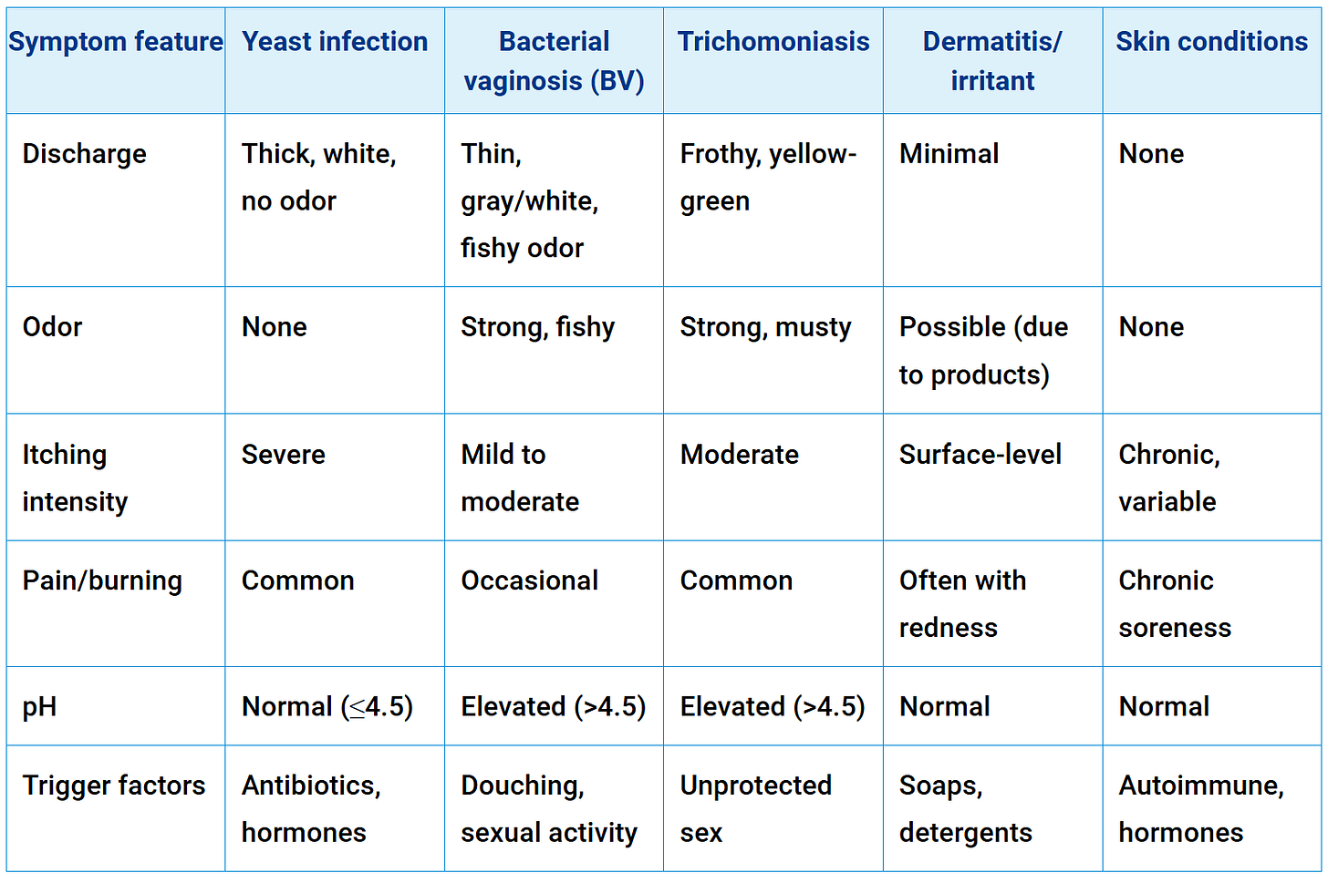 vaginal itching causes