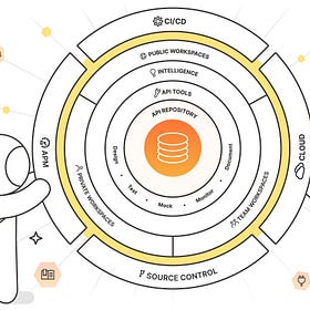 Diving-Deep: Postman’s Open-Source Collections Format (Postman 3 of 4)