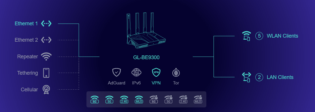 Flint 3 GUI dashboard
