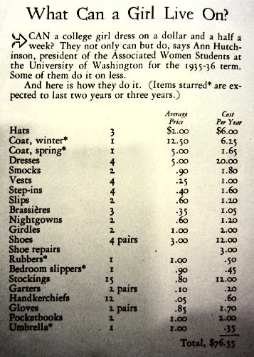 "What Can A Girl Live On?"  Woman's Home Companion, Oct. 1936