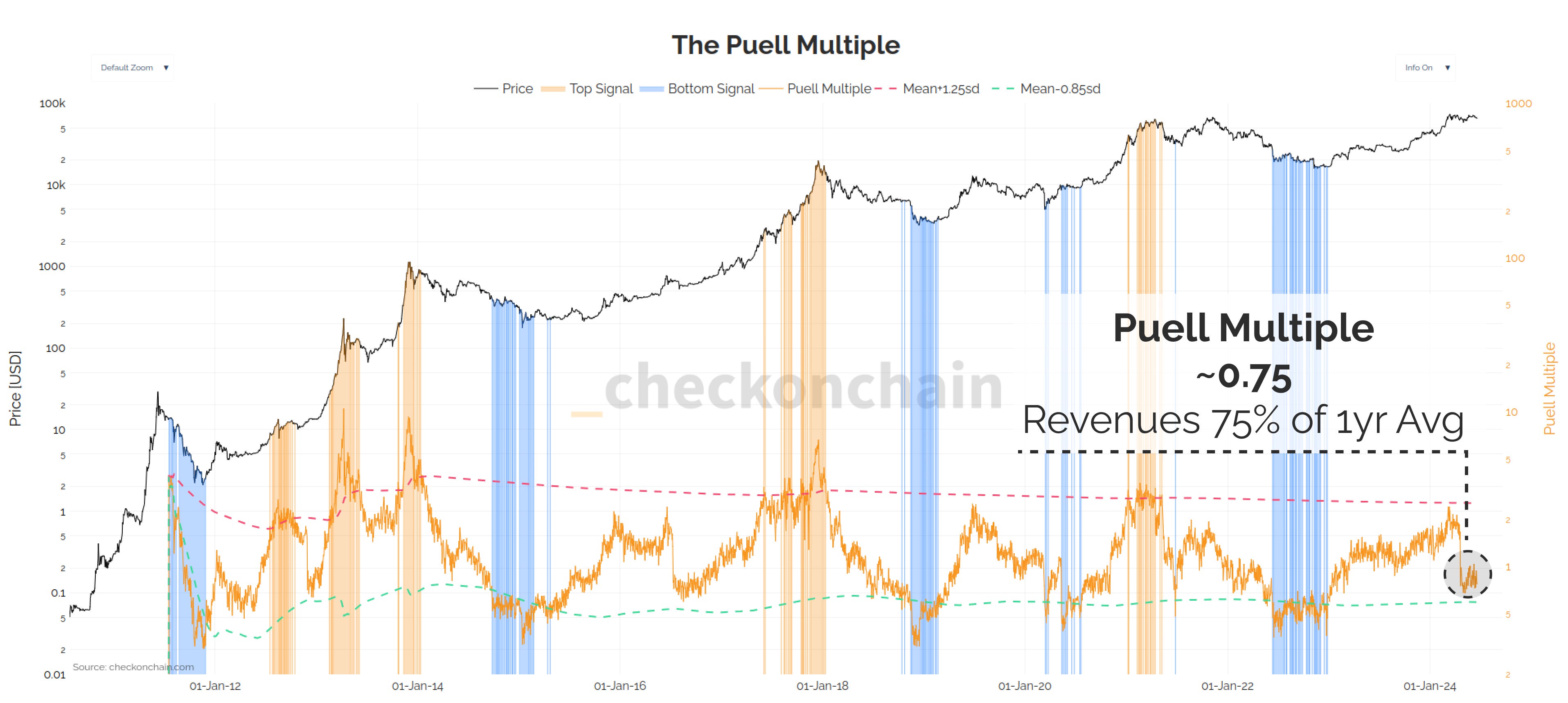 Are Bitcoin Miners Suppressing the Price?