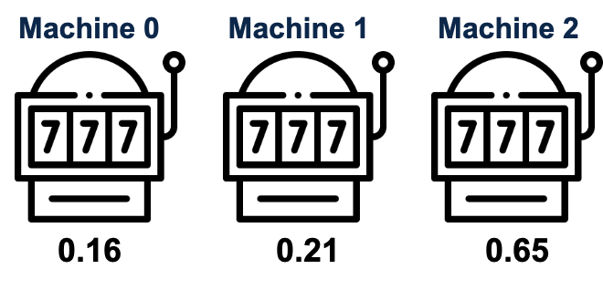 Solving Multi-Armed Bandit Problems | Towards Data Science