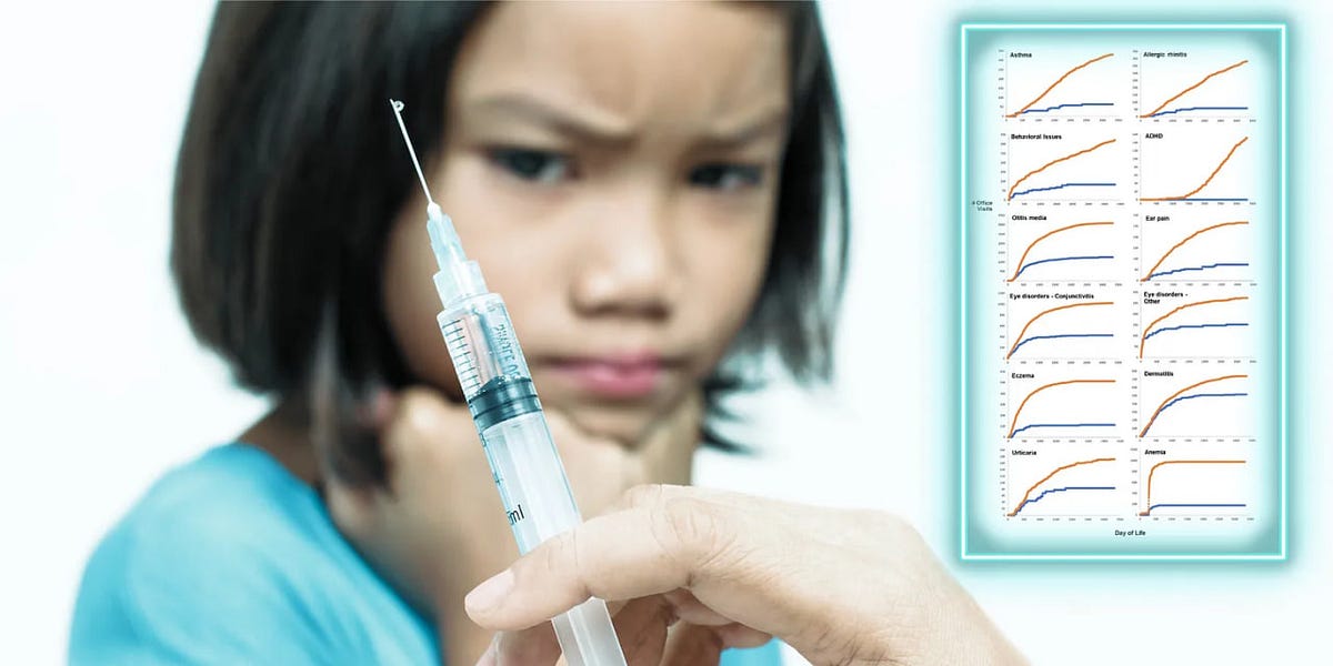 What Happens When You Compare Vaccinated vs. Unvaccinated Kids?
