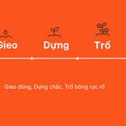 Hành trình viết sách chuyển hoá: Gieo hạt – Dựng khung – Trổ hoa