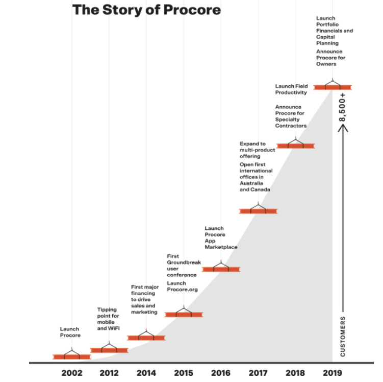 history_roadmap