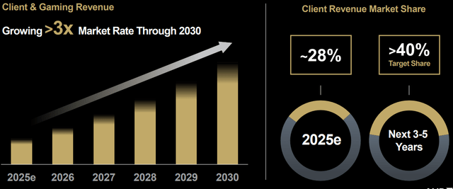 A graph and chart on a black background AI-generated content may be incorrect.