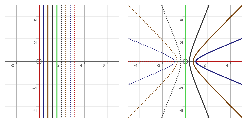 Complex sine and cosine functions - by Martin McBride