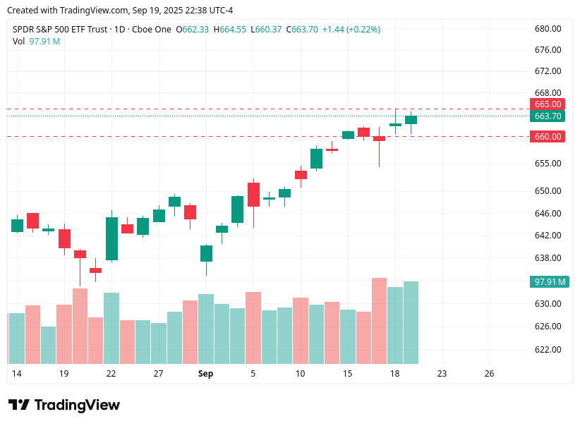 TradingView chart TradingView chart