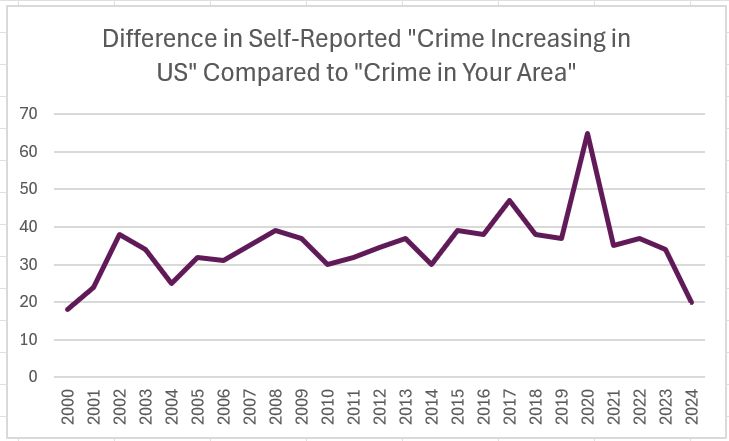 A graph with a line going up

AI-generated content may be incorrect.