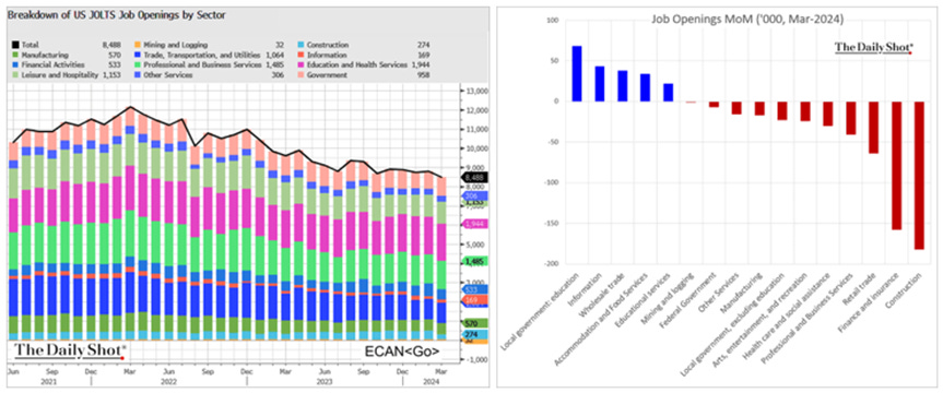 A graph and chart with different colored lines

Description automatically generated with medium confidence