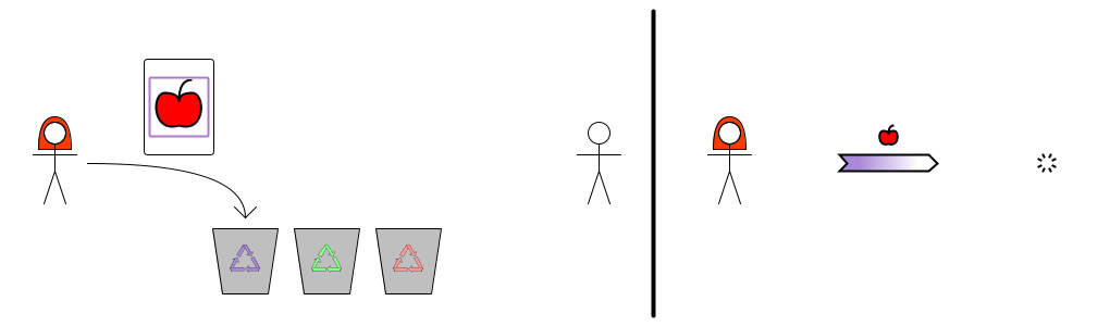 Alice discards purple card. = (C) Alice→void {apple} Alice discards purple card. = (C) Alice→void {apple}