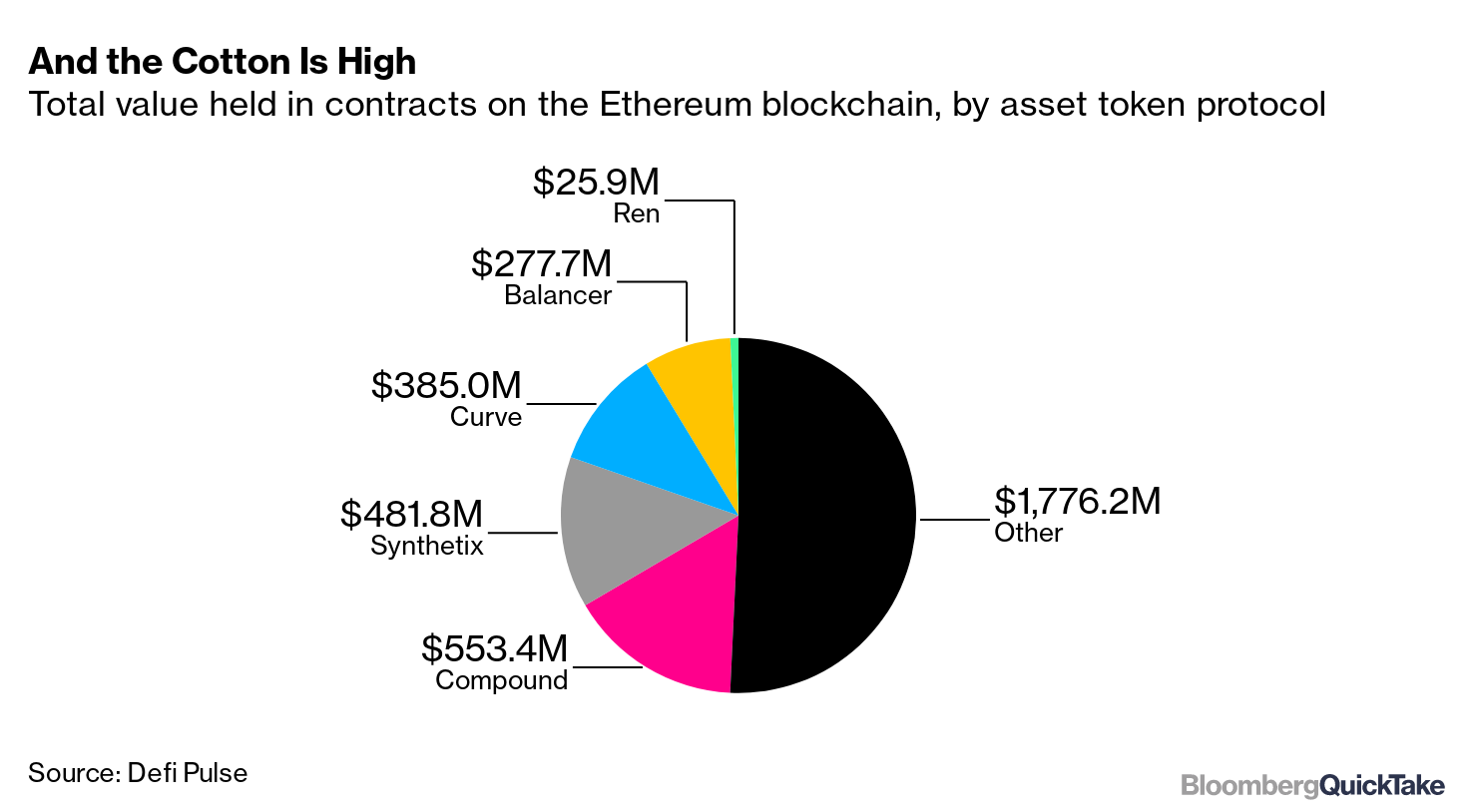 Podcast Conversation: Rob Leshner of Compound on creating a multi-billion  DeFi lending protocol, and innovation under constraint