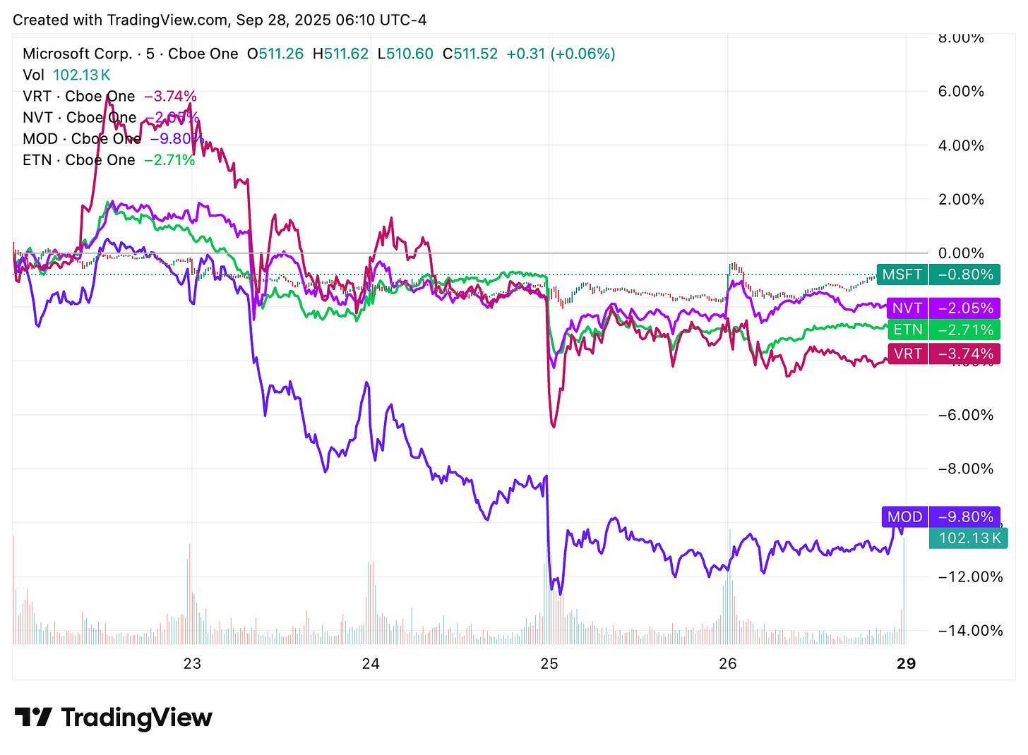 TradingView chart TradingView chart