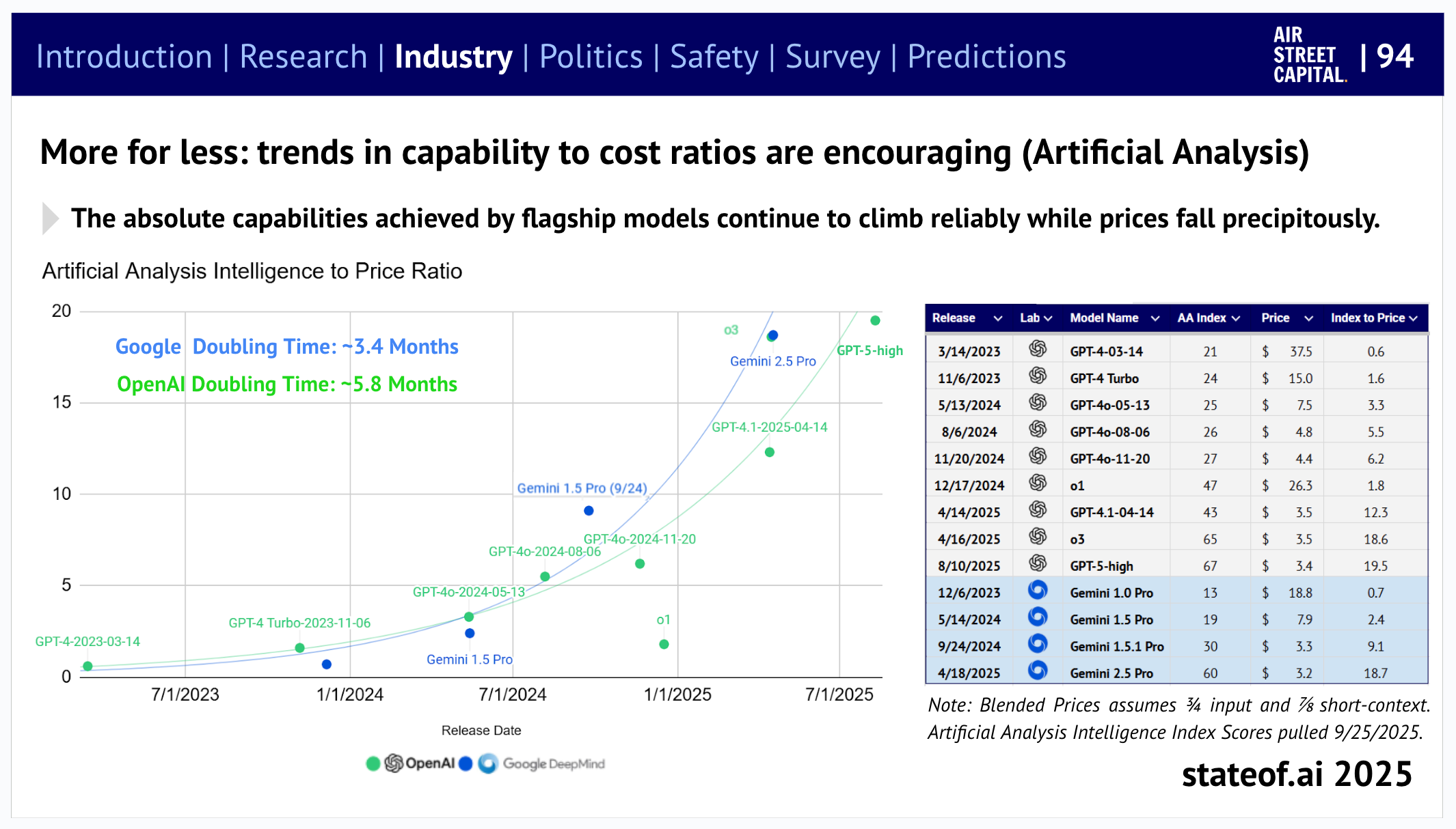 🪩 The State of AI Report 2025 🪩 - by Nathan Benaich