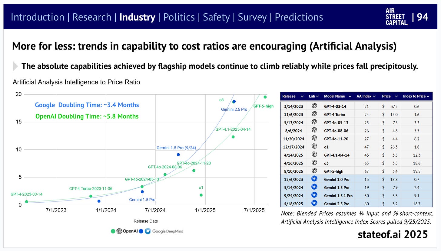 🪩 The State of AI Report 2025 🪩 - by Nathan Benaich