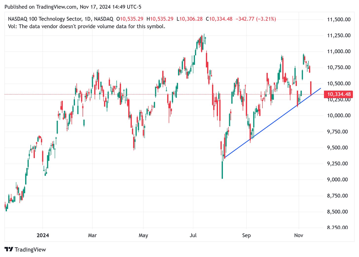 TradingView chart TradingView chart