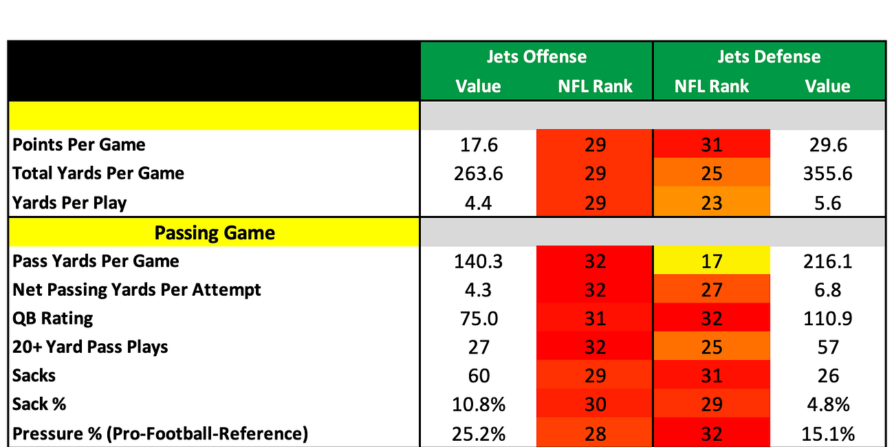 New York Jets 2026 Profile