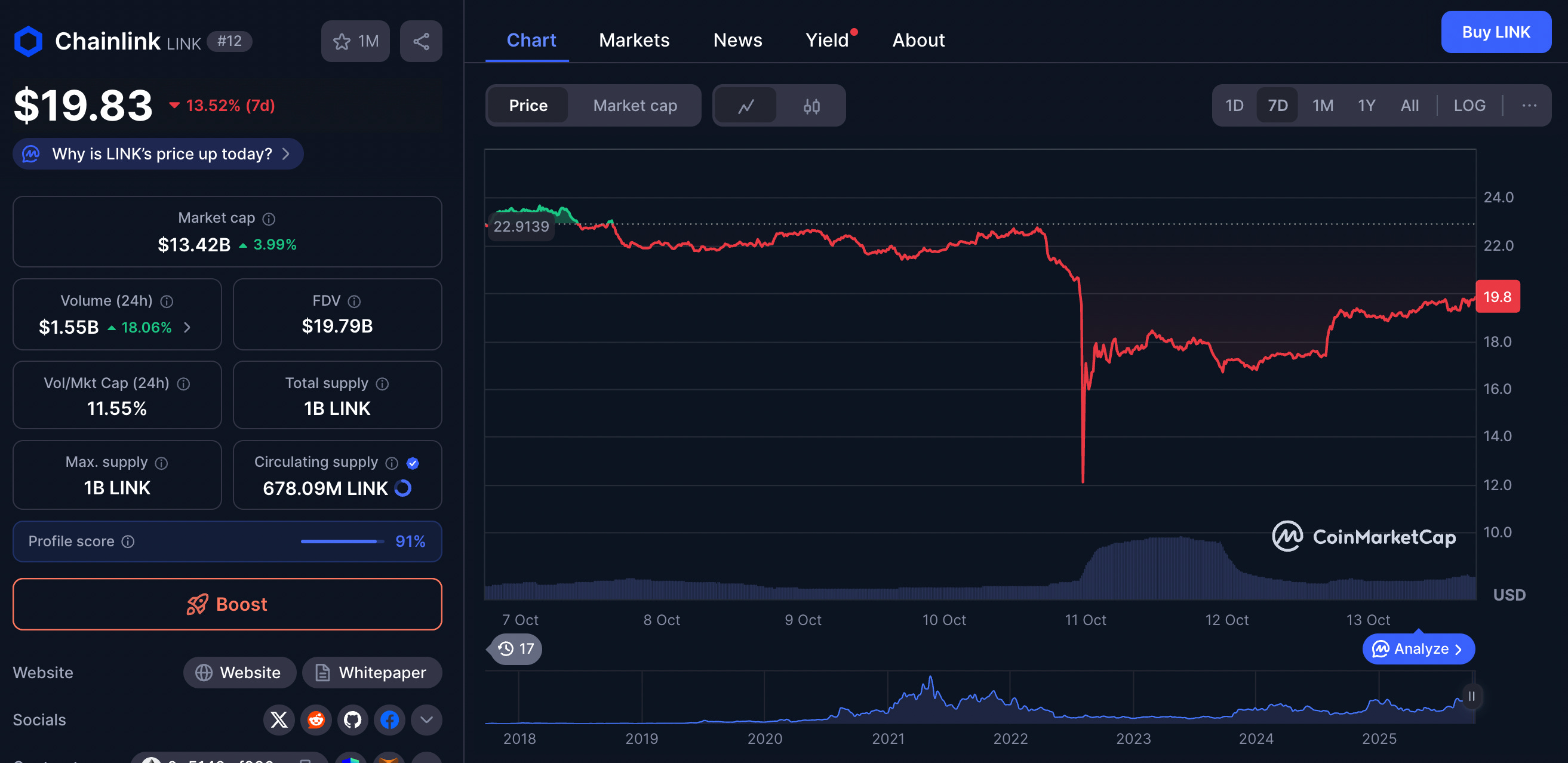Les Baleines Crypto Ont Encore Frappé