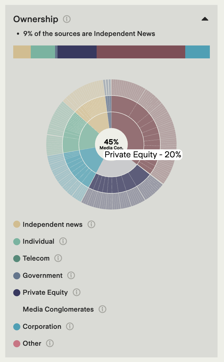 Media ownership