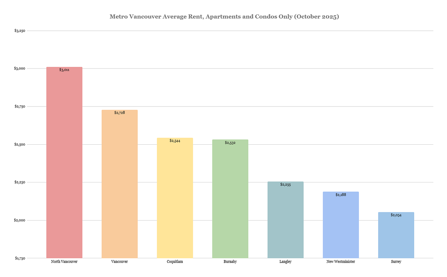 Information retrieved from Rentals.ca. Information retrieved from Rentals.ca.