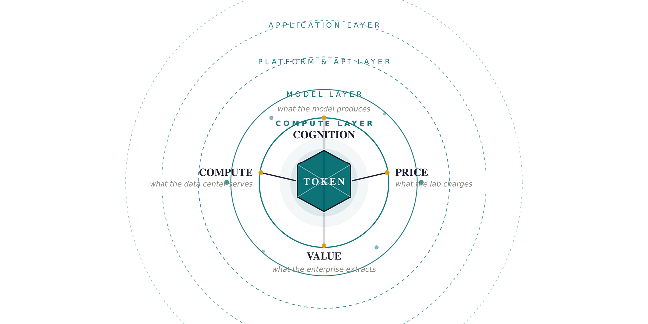 Tokenomics: The Economics of AI