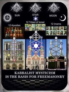 May be an image of text that says 'SUN STAR MOON 12 Apostles 12 Tribes of Israel 12 2Imams Imams KABBALIST MYSTICISM IS THE BASIS FOR FREEMASONRY'