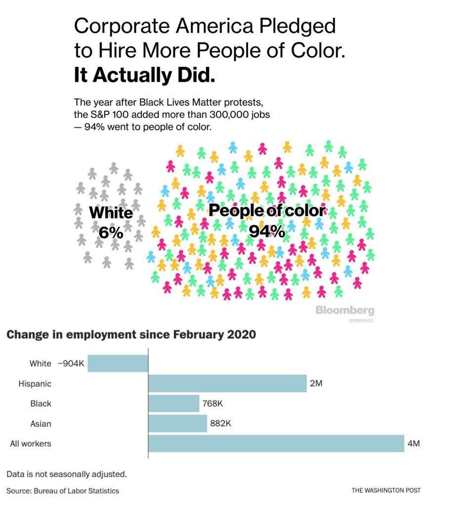 Corporate America becoming diverse! : r/MBA