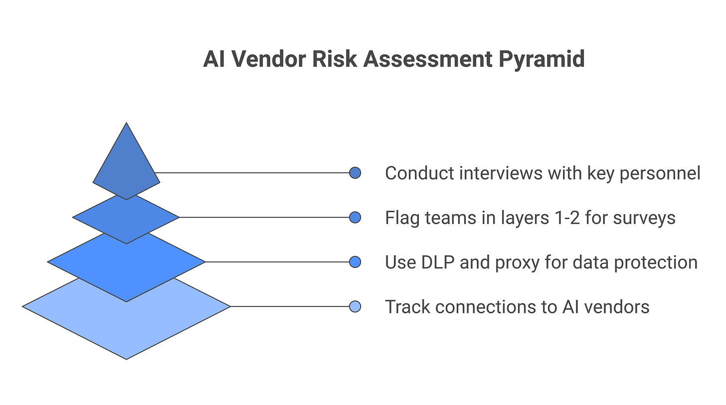 IMAGE 3: AI inventory dimensions and discovery layers