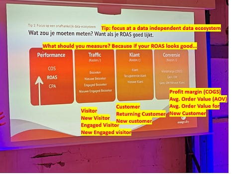 Performance marketing and digital strategy slides