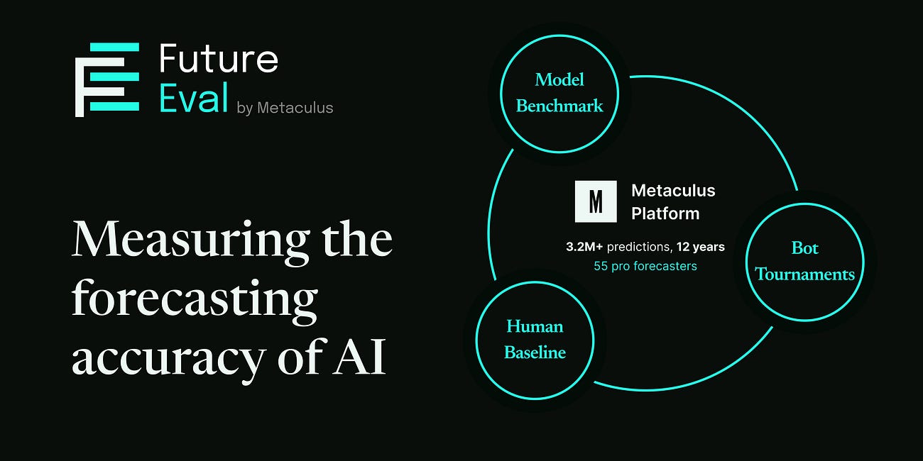FutureEval: Metaculus's AI Forecasting Benchmark 