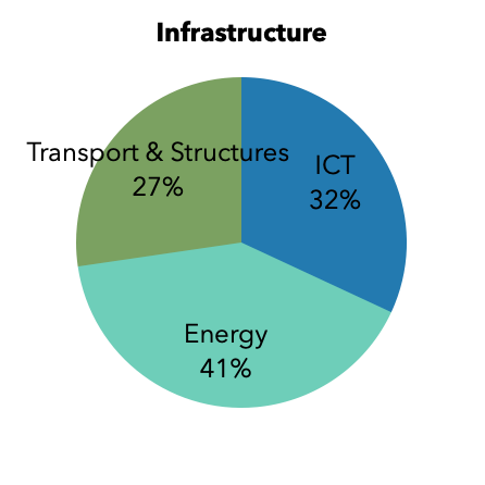 A pie chart with text on it

AI-generated content may be incorrect.