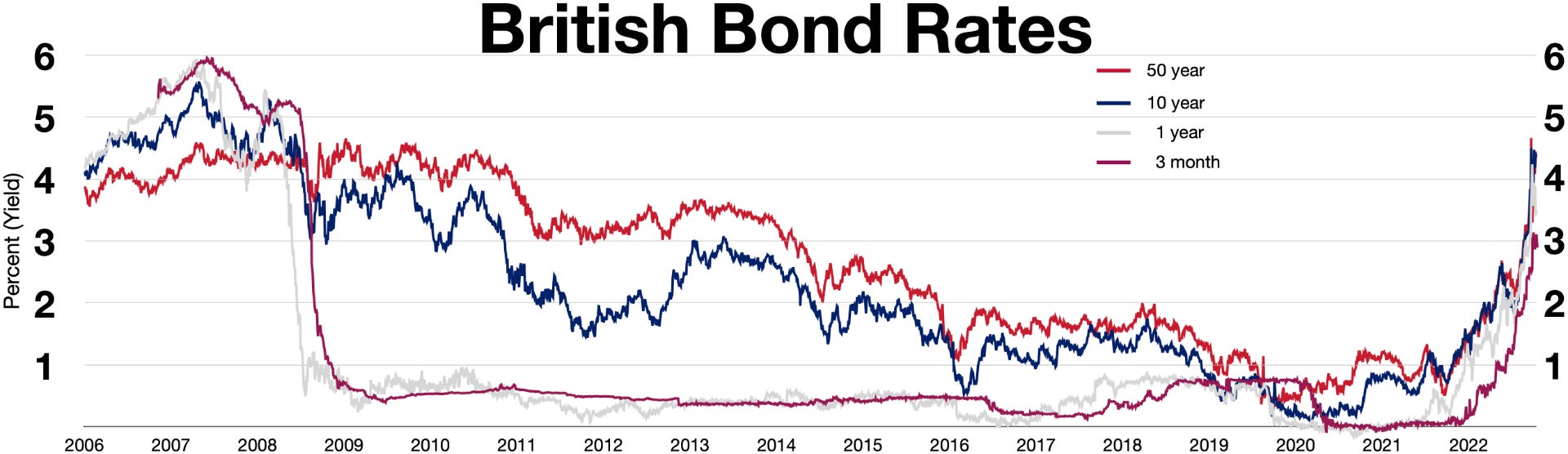 英國的經濟很差嗎？ - by Simon Lee | 利世民- 利世民
