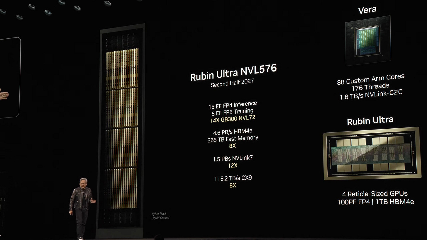 Nvidia data center GPU roadmap 2025 showing Rubin and Rubin Ultra Nvidia data center GPU roadmap 2025 showing Rubin and Rubin Ultra