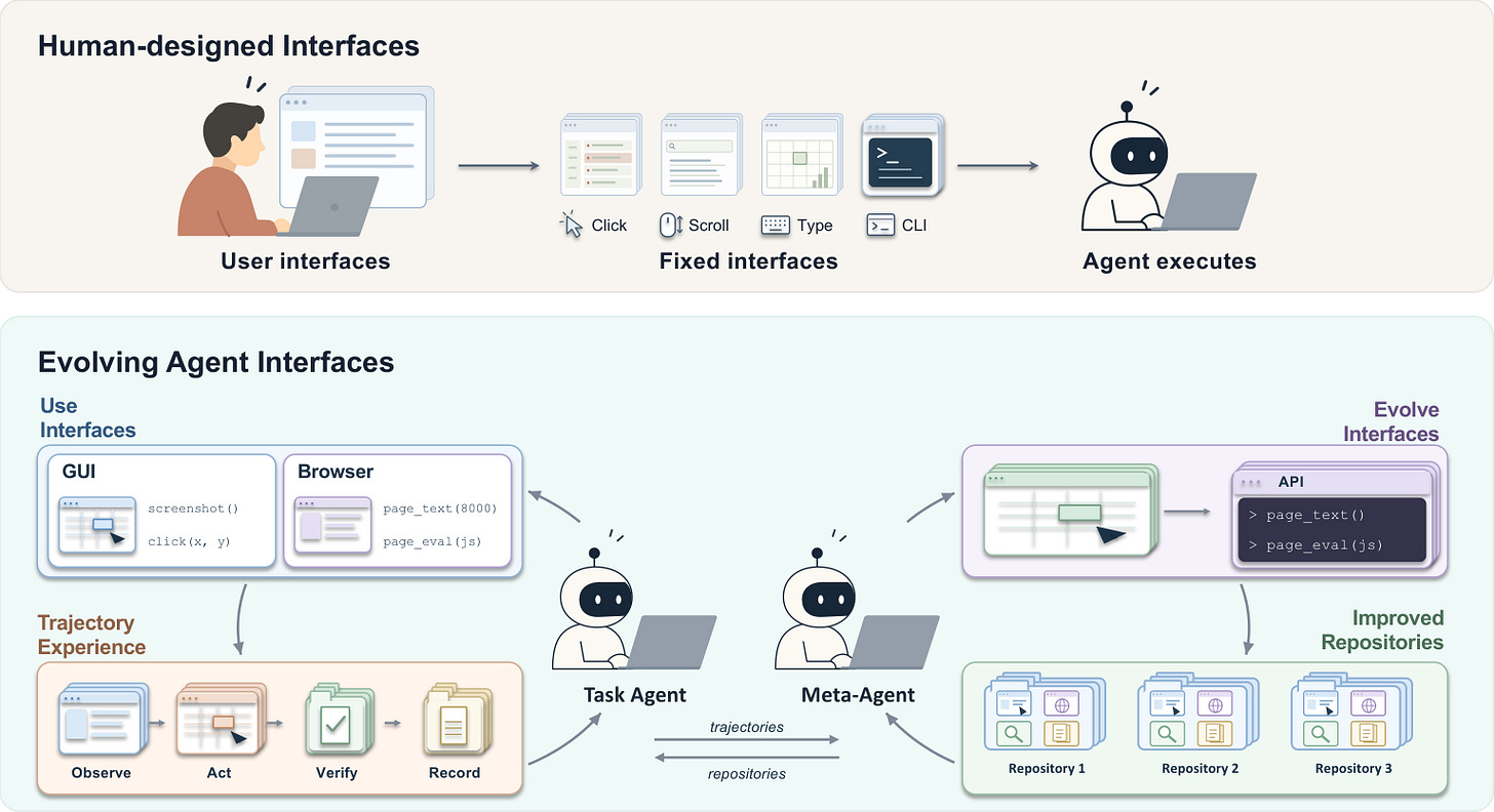 Evolving Agent Interfaces