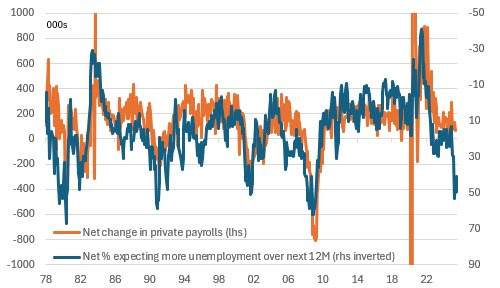 Source: Macrobond, ING Source: Macrobond, ING