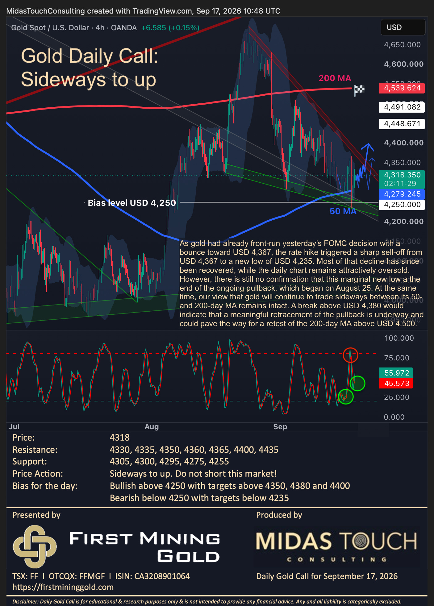 Gold Daily Call for September 17th, 2026