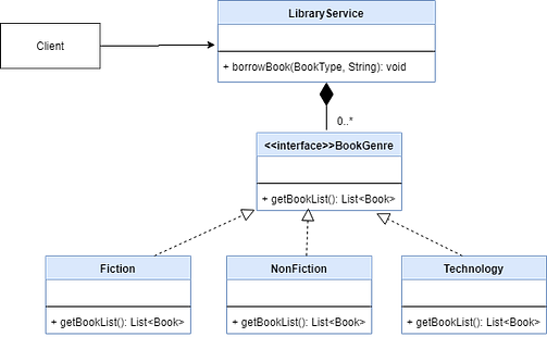 21 System Design Pattern Questions That Actually Appear in 2026 Interviews