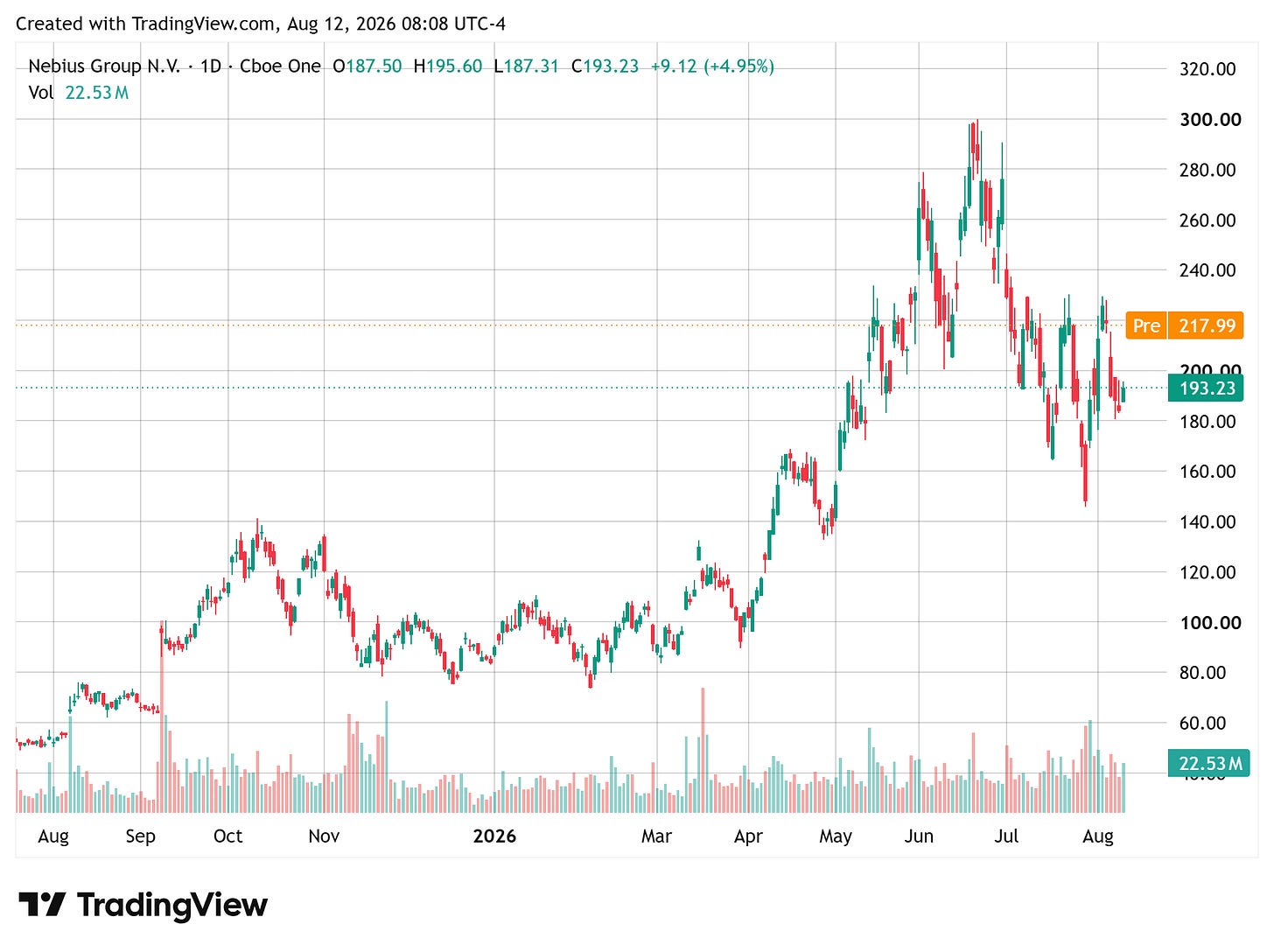 TradingView chart TradingView chart