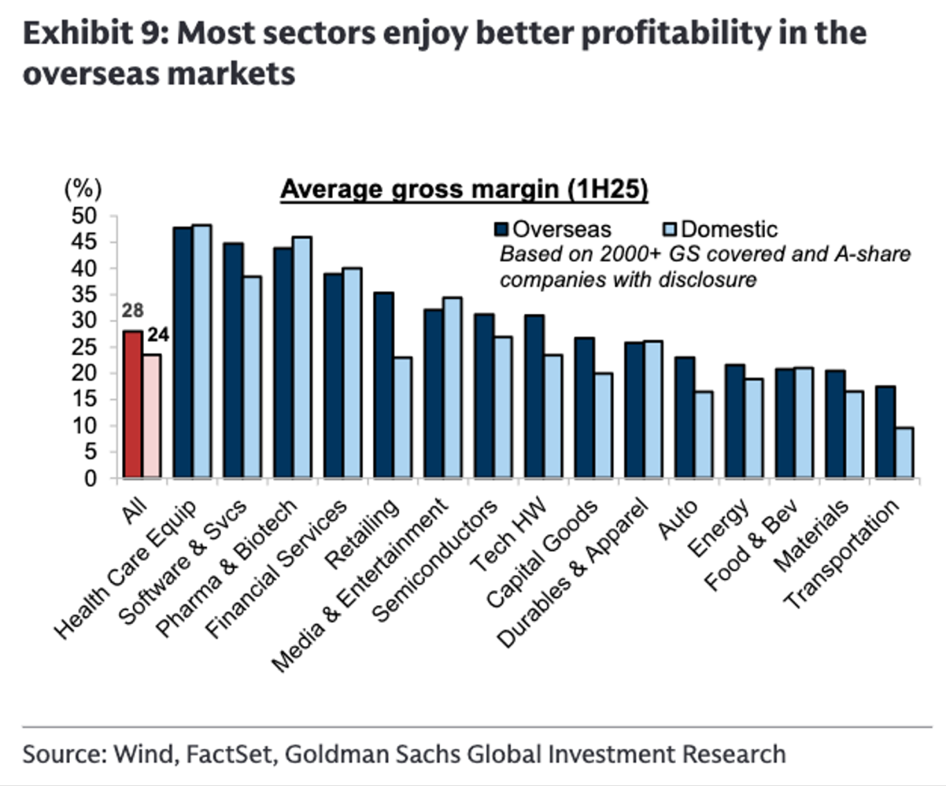 FinGraph每日财经图集：2025年10月30日（早） - FinGraph财经图集