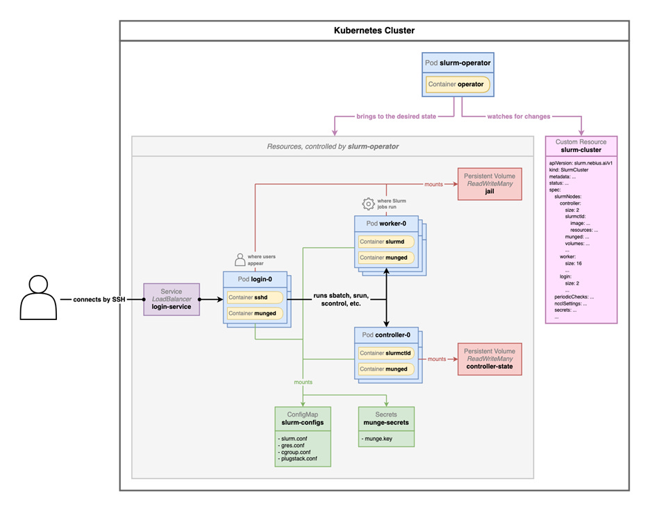 A screenshot of a computer
AI-generated content may be incorrect. A screenshot of a computer
AI-generated content may be incorrect.