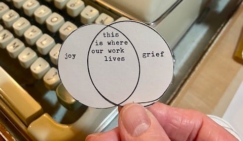 two circles intersecting, one says Joy, the other says Grief. The intersection says Our work lives here. 