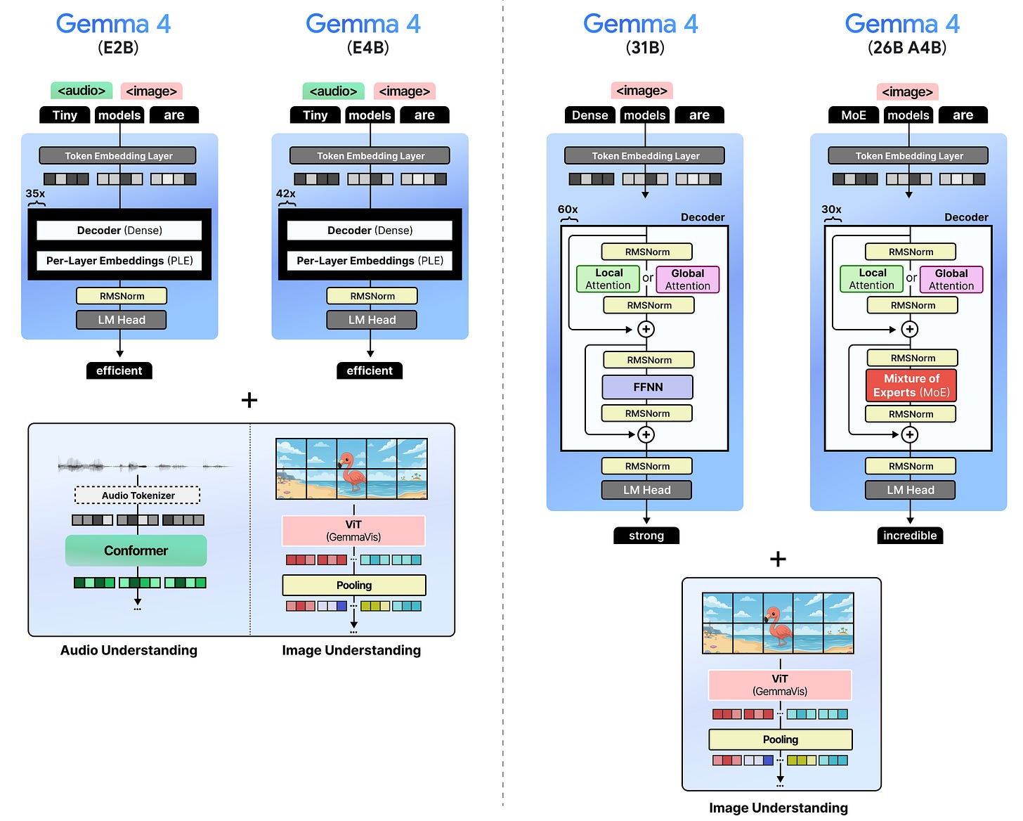 Compression Is Intelligence The Sequence AI of the Week #839: Gemma 4 and the Compression of ...